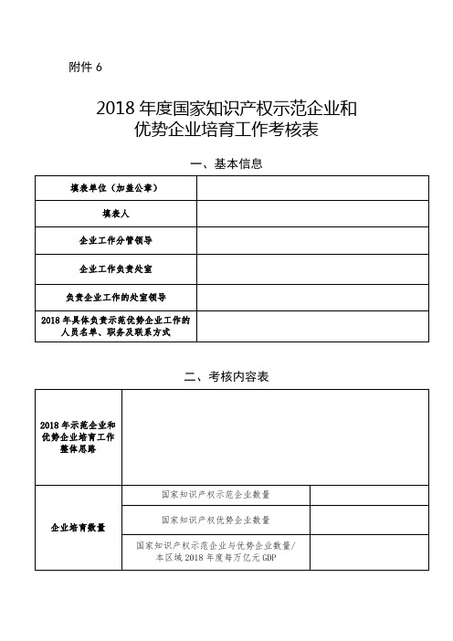 2018年度国家知识产权示范企业和优势企业培育工作考核表【模板】