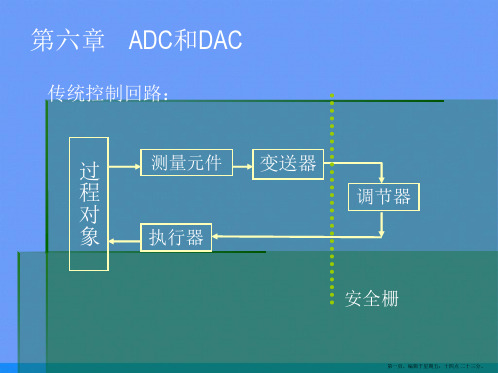 第六章  模拟量输入输出与数据采集ppt资料