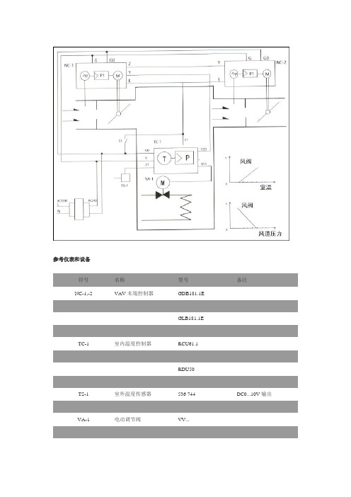 末端变风量控制