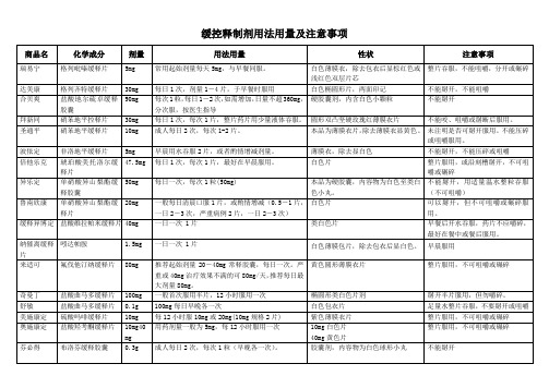 缓控释制剂用法用量及注意事项