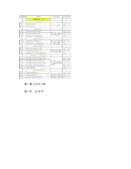 2003版山东省建筑工程消耗量定额(经典实用).