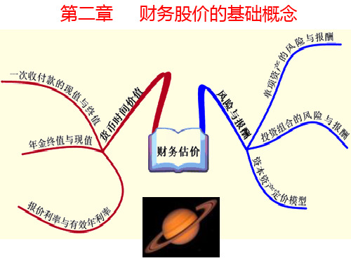 第四章 财务估价的基础概念PPT课件