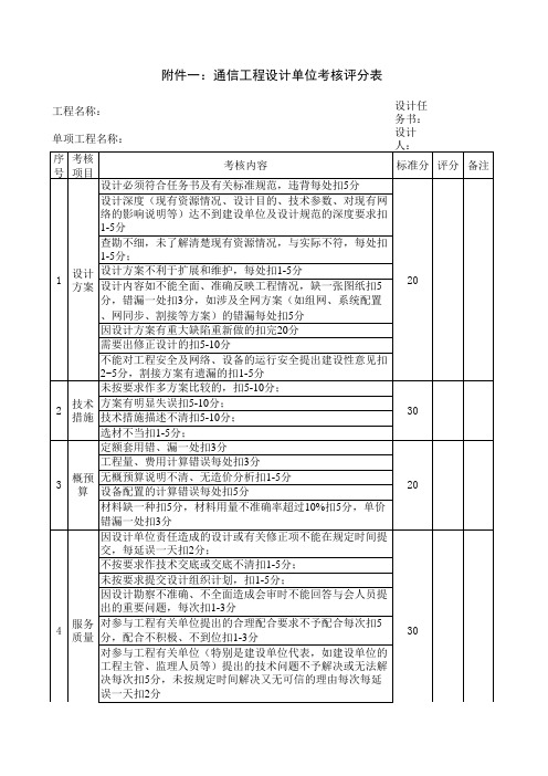 通信工程设计单位考核评分表