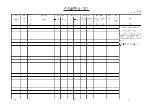 曲线超高加宽一览表