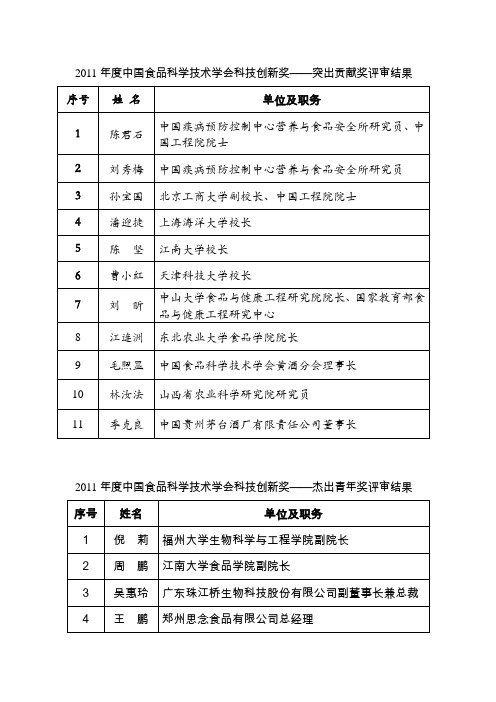 2011年度食品学会科技奖评审结果