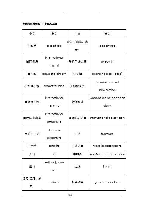 出国必备英语-机场-海关