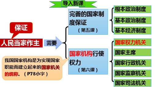 国家权力机关+课件=部编版道德与法治八年级下册