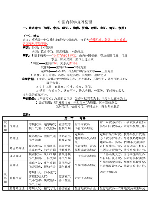 广中医09中内考点整理