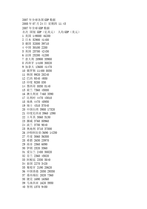 2007年全球各国GDP数据