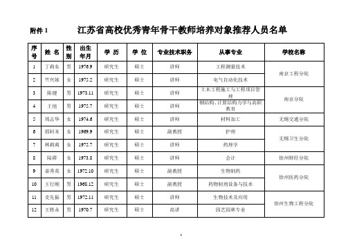 江苏省高校优秀青年骨干教师培养对象推荐人员名单