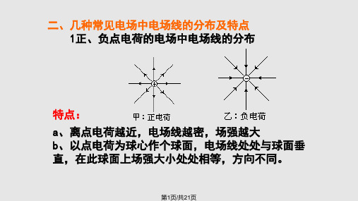 电场线匀强电场PPT课件