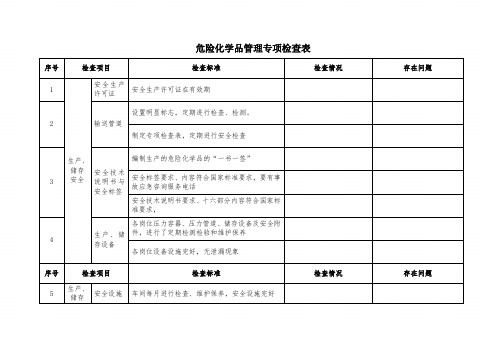 重点：危险化学品安全检查表