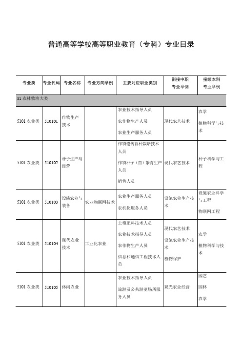 普通高等学校高等职业教育专科专业目录