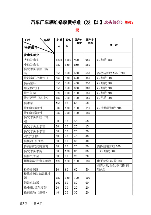 汽车维修价格清单表2