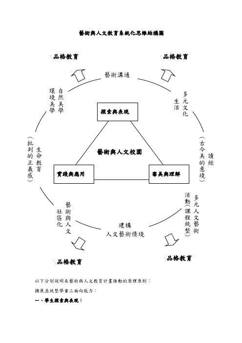 (完整版)艺术与人文教育系统化思维结构图汇总