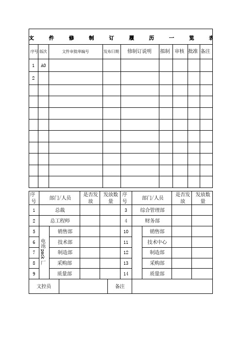 锂电池仓库安全管理规范