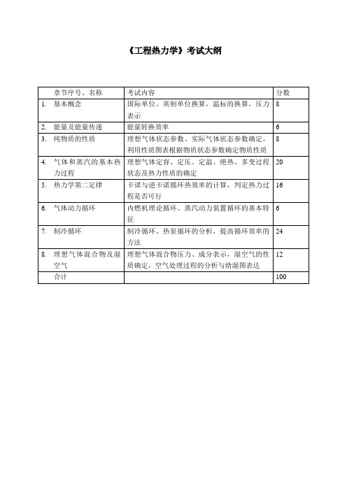 工程热力学考试大纲