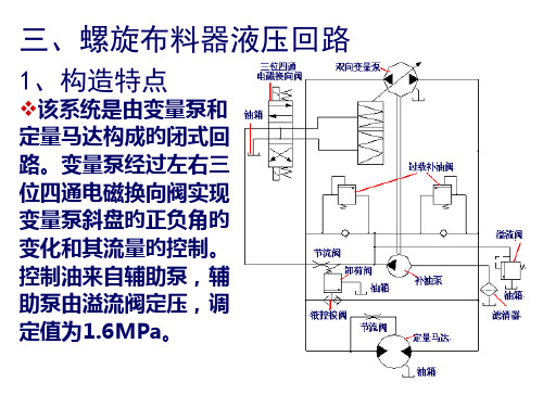 沥青摊铺机原理