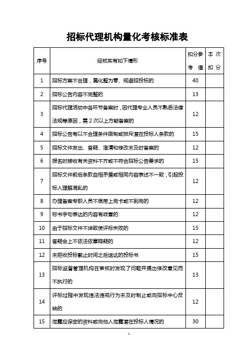 招标代理机构量化考核标准表