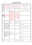 sgs社会责任审核文件清单