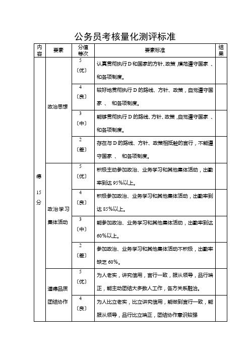 公务员考核量化测评标准