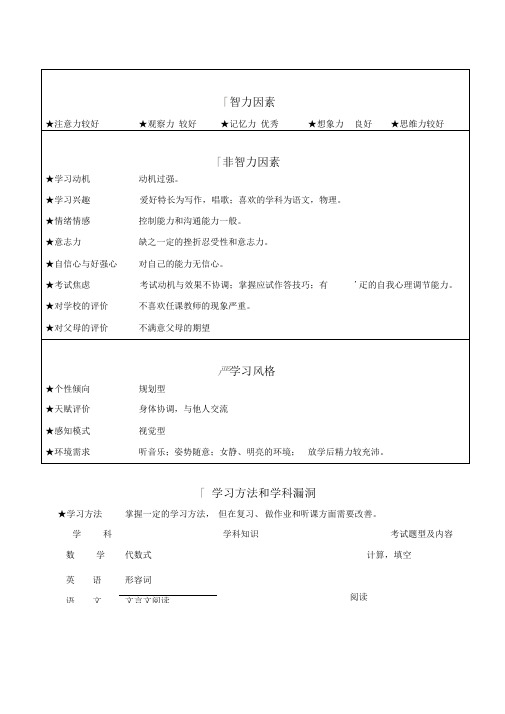 PPTS学习问题个性化分析诊断：报告模板(可删减)