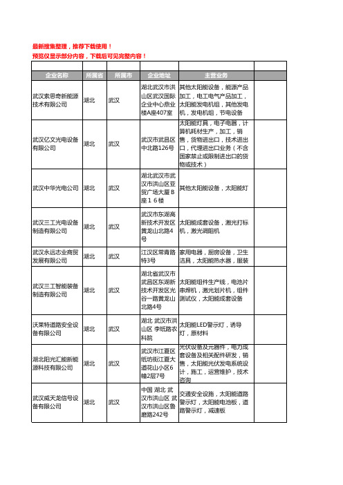 新版湖北省武汉太阳能设备工商企业公司商家名录名单联系方式大全98家