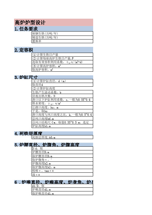 高炉炉型计算