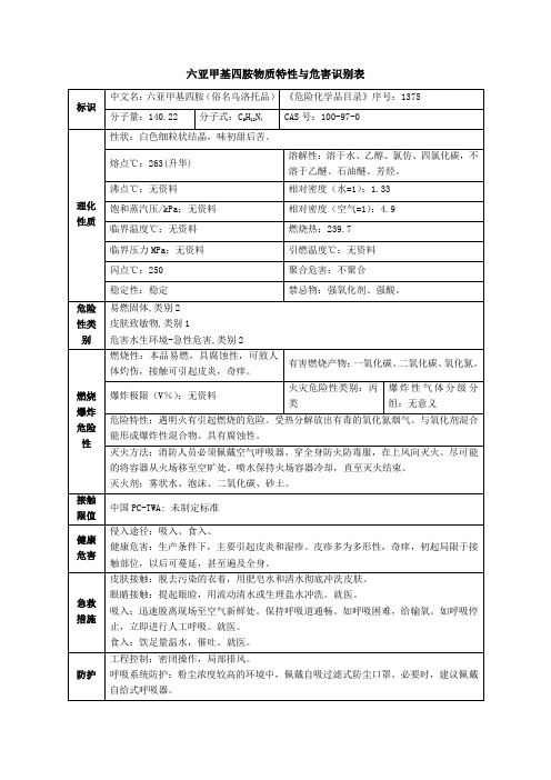 六亚甲基四胺(俗名乌洛托品)物质特性与危害识别表