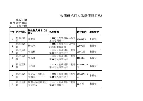 衡水失信被执行人名单