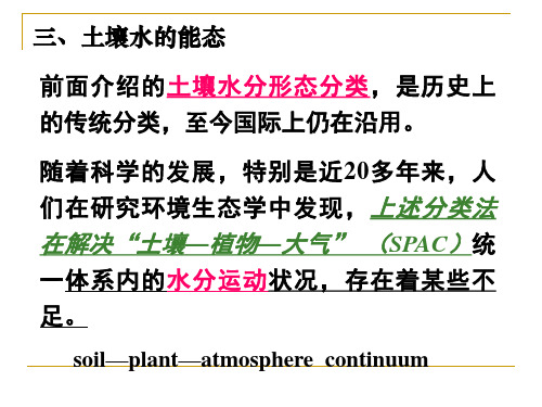第六章  土壤水分—2