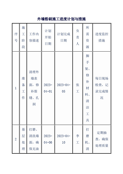 外墙粉刷施工进度计划与措施