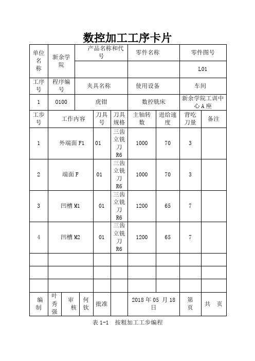 数控加工工序卡片