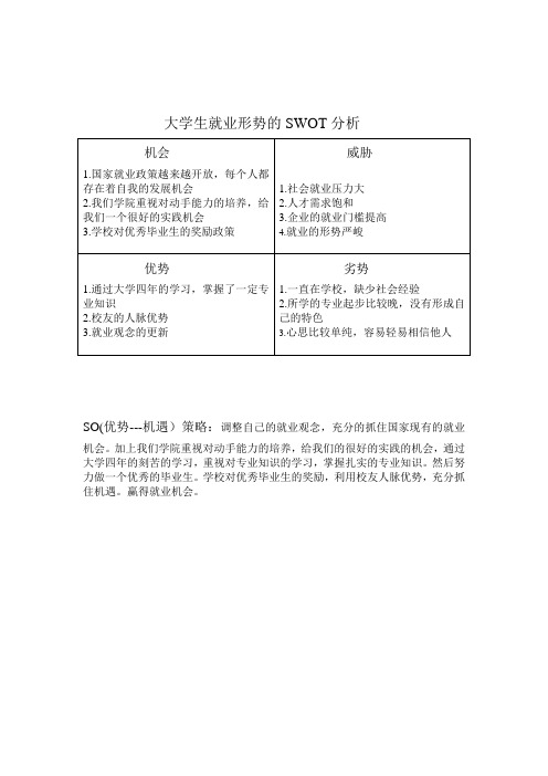 大学生就业形势的SWOT分析