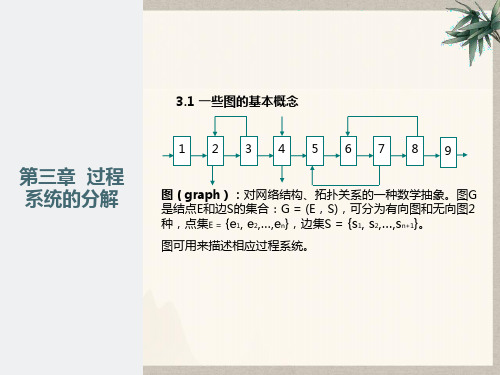 化工过程模拟与分析