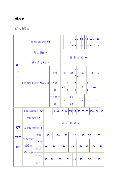 电缆配管及敷设方式