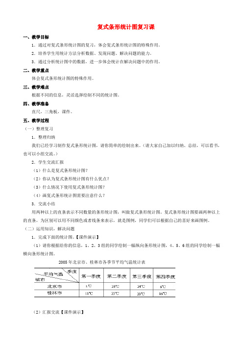 四年级数学上册 六《复式条形统计图复习课》教案 人教新课标版