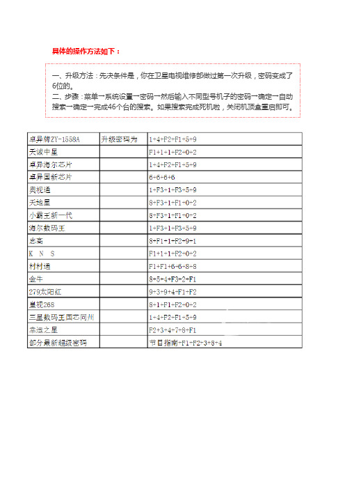 卫星电视中星9号解密方法及节目参数,长期可用