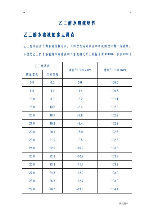 乙二醇乙二醇水溶液物性