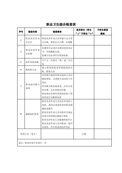 职业卫生综合检查表