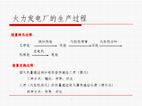 简述火力发电厂的生产过程ppt课件