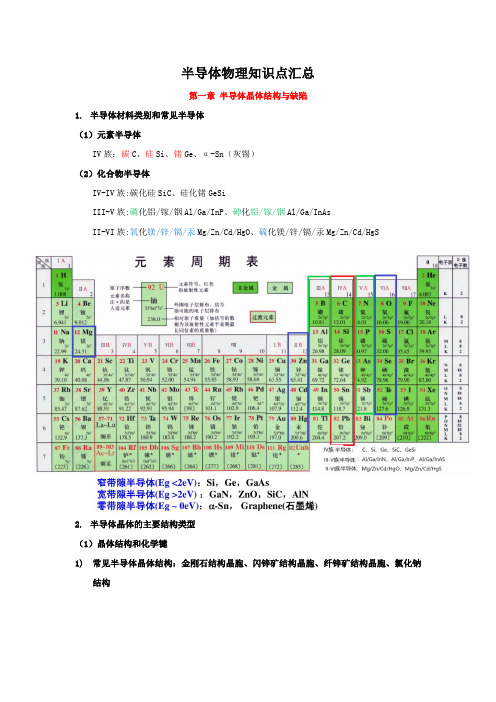 半导体物理知识点汇总201905