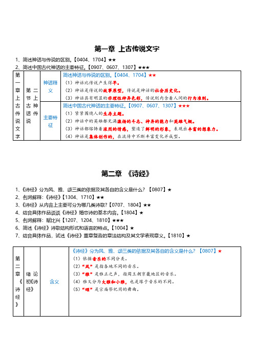 【主观题汇总】自考00538中国古代文学史(一)(全国)