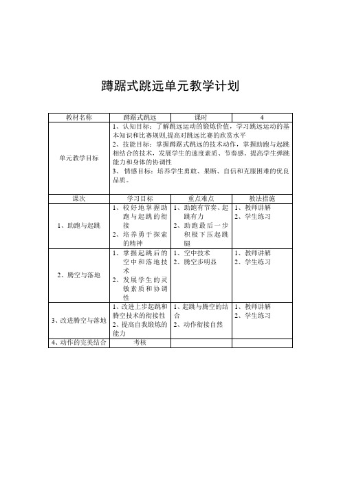 蹲踞式跳远单元教学计划