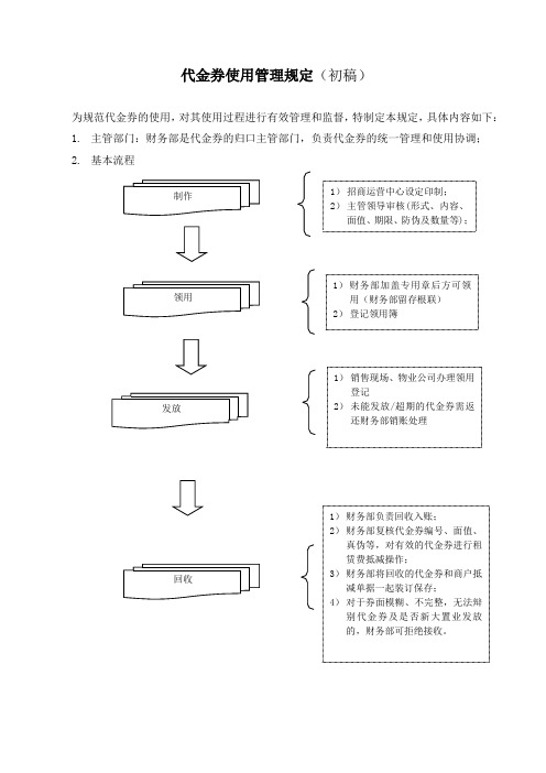 代金券使用管理规定