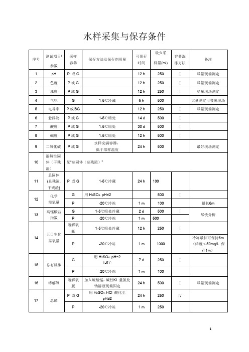 水样采集与保存