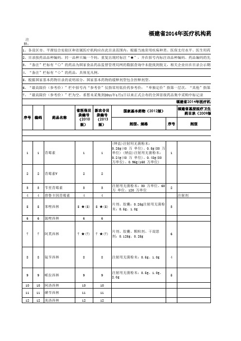 福建省2014年医疗机构药品集中采购目录