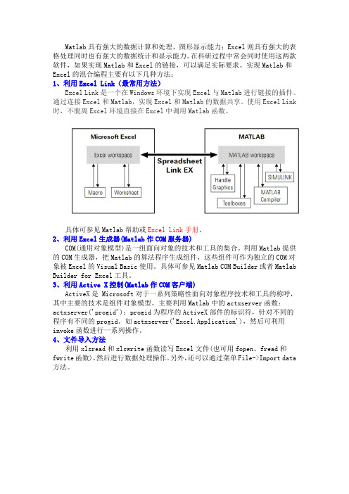 excel和matlab链接