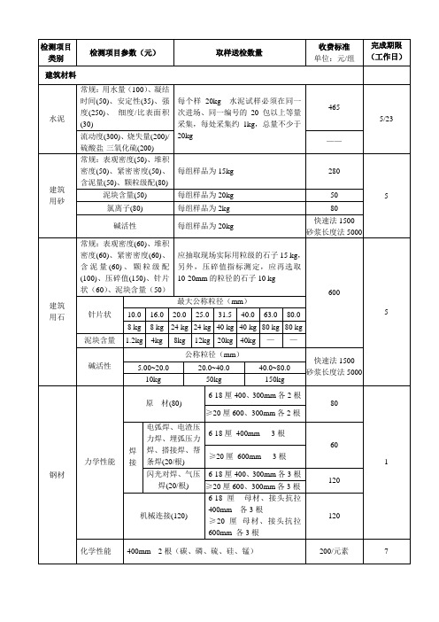 东莞市建筑材料送检收费