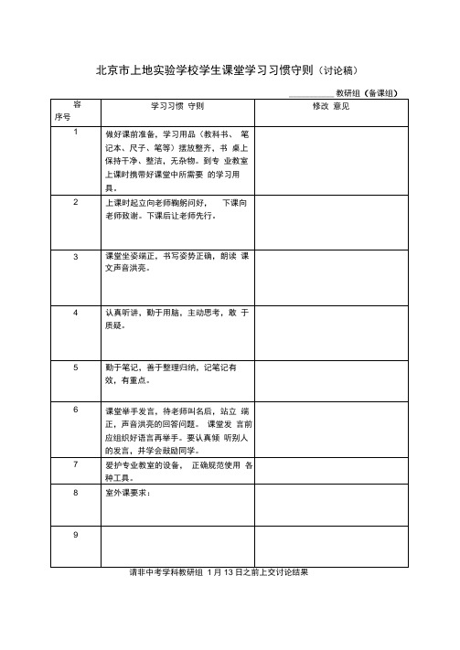 北京市上地实验学校学生课堂学习习惯守则(讨论稿)概要